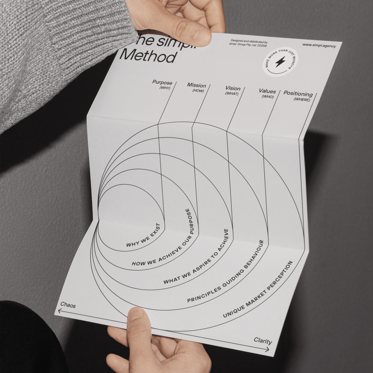 Make Your Mark – Complete Workbook Bundle