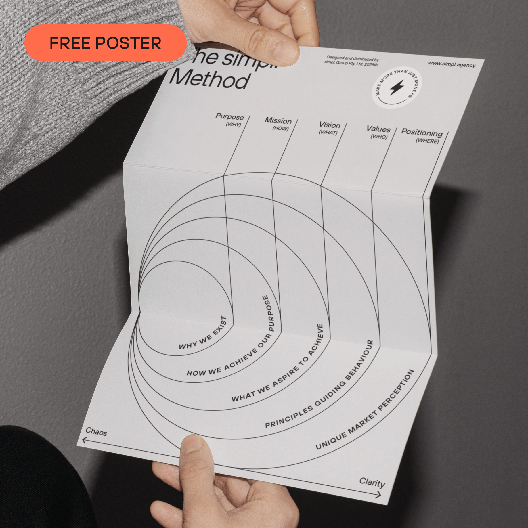 Workbook 2: Brand Values