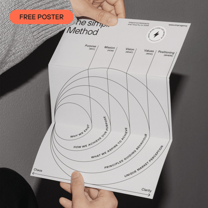 Workbook 2: Brand Values