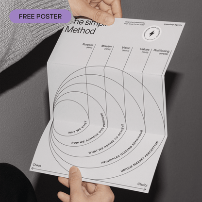 Workbook 3: Brand Positioning Strategy