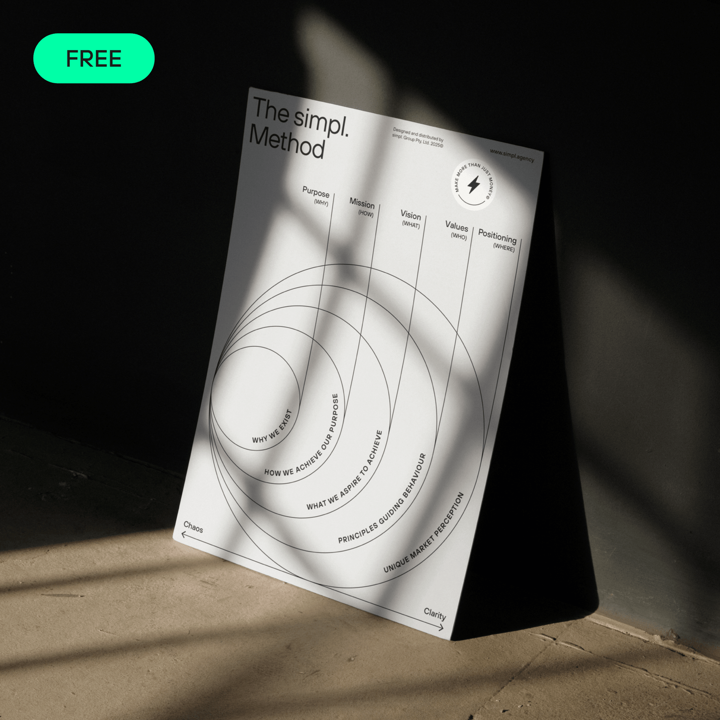 The simpl. Method – Stage 1: Get Clear Poster (Free Download)