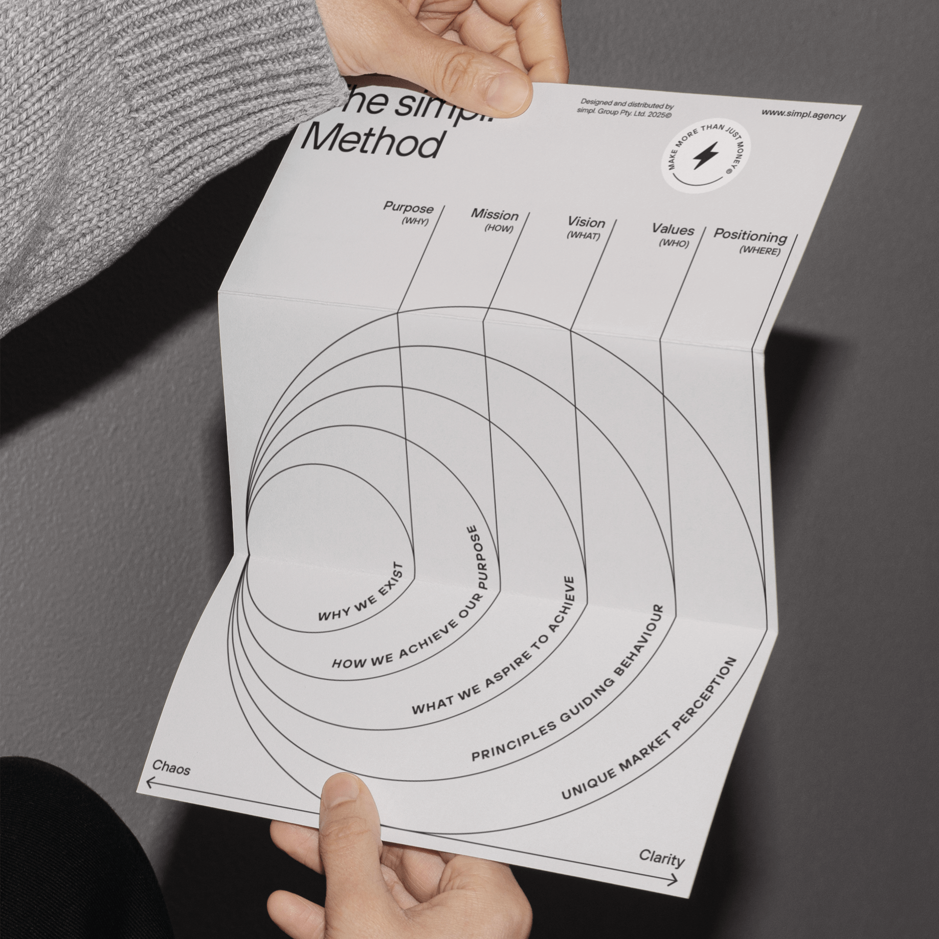 Make Your Mark – Complete Workbook Bundle